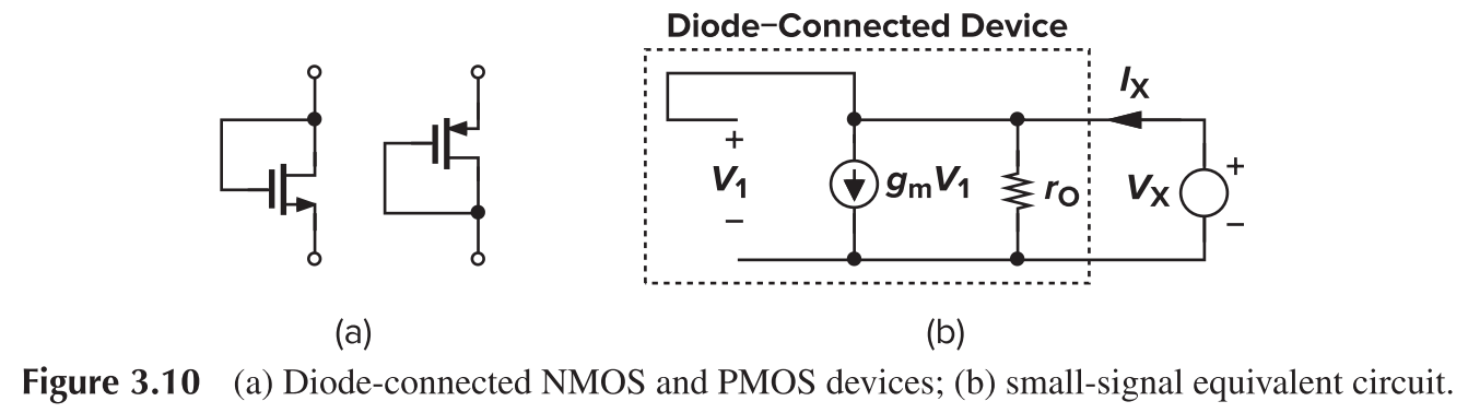 MOS as Diode